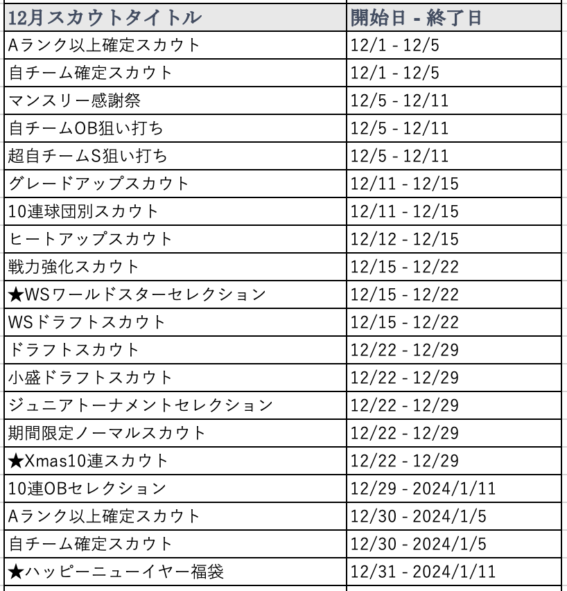 12月スカウト