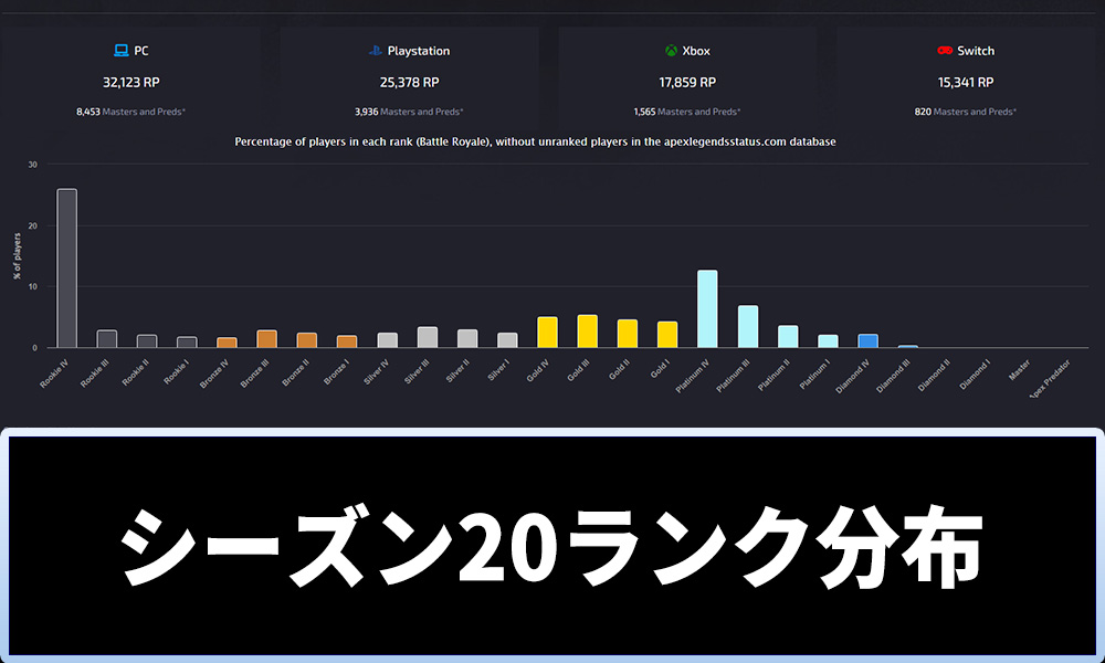 シーズン20ランク分布アイキャッチ