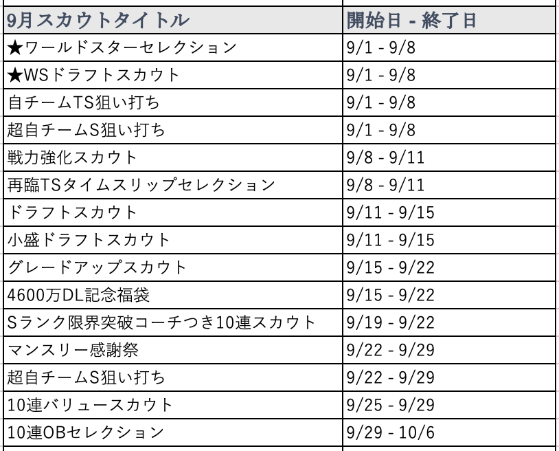 9月スカウト