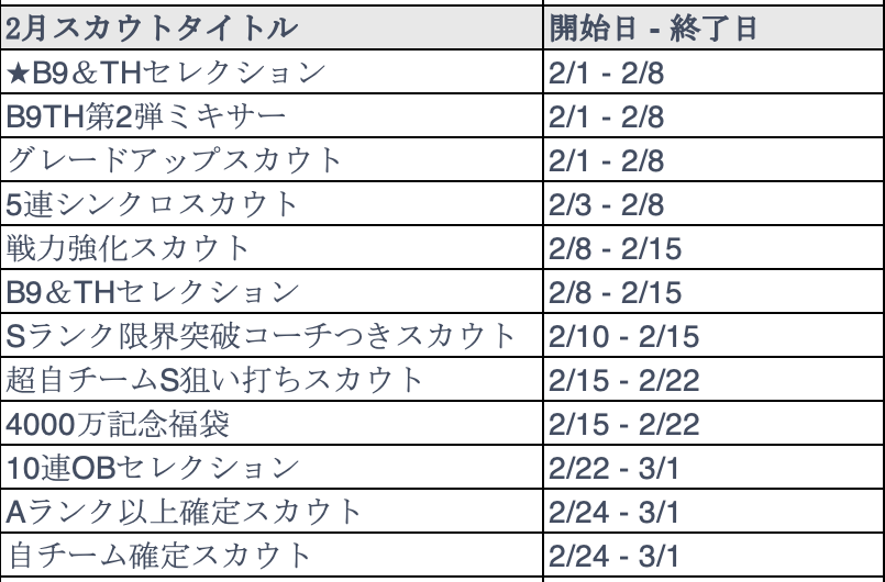 2月スカウト