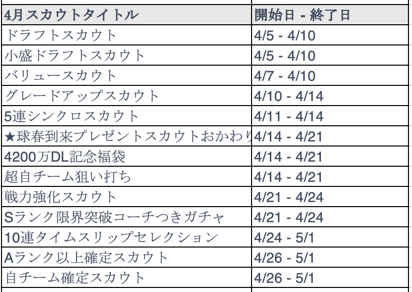 4月スカウト