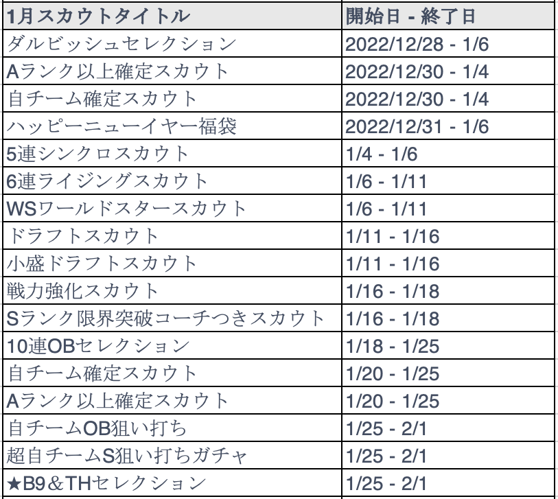 1月スカウト