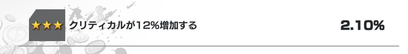 クリティカル12%増