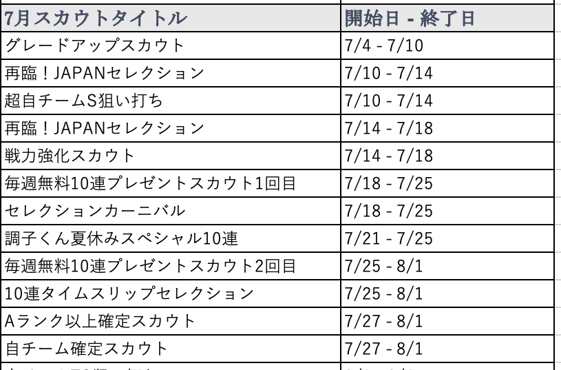 7月スカウト