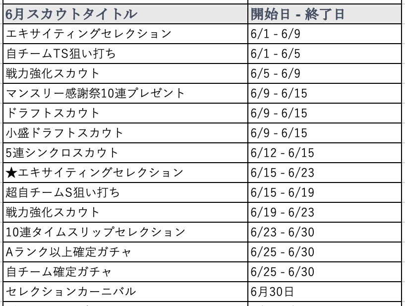 6月スカウト