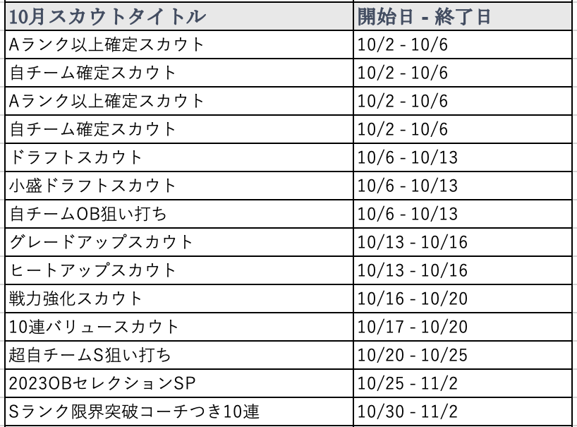 10月スカウト