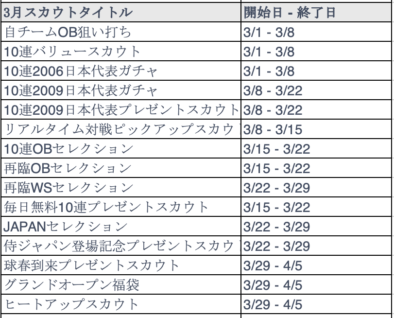 3月スカウト