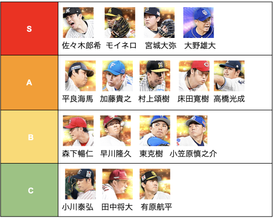 先発最強ランキング