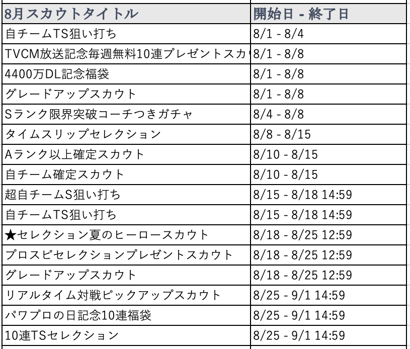 8月スカウト