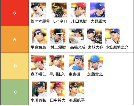 リアタイ最強投手ランキング