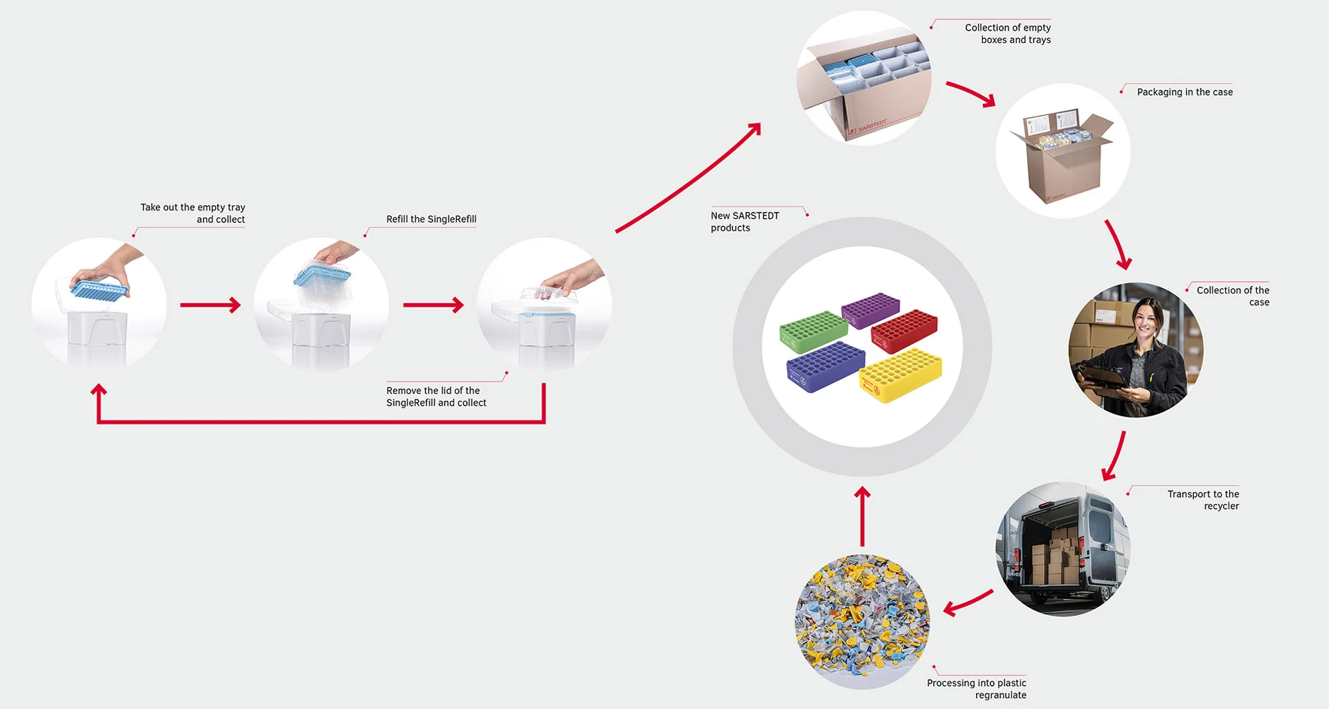 Liquid Handling - Recycle preview-schriftgroesse-test EN 1920x1024