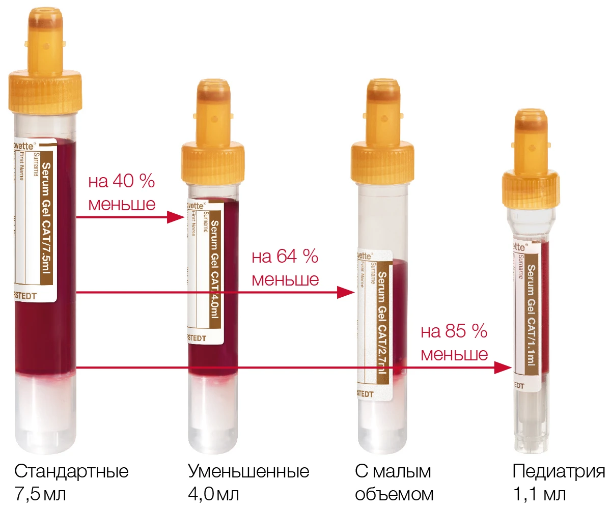 monovette-sizes-ru