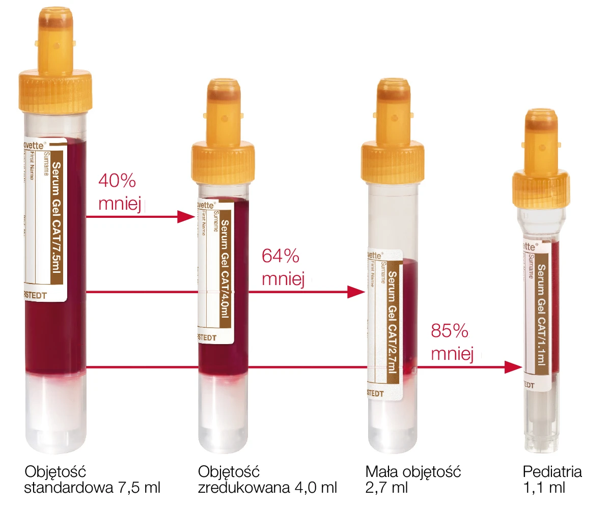 monovette-sizes-pl