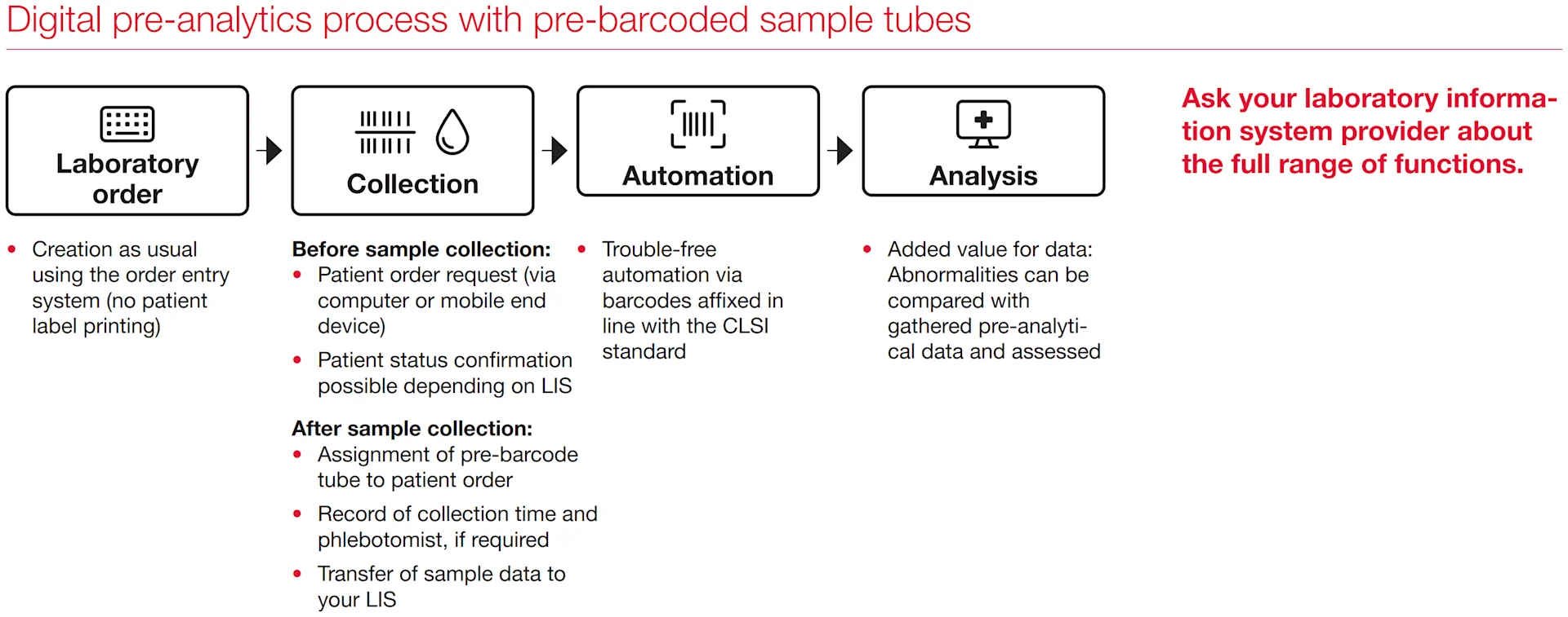 sar digital prozess de