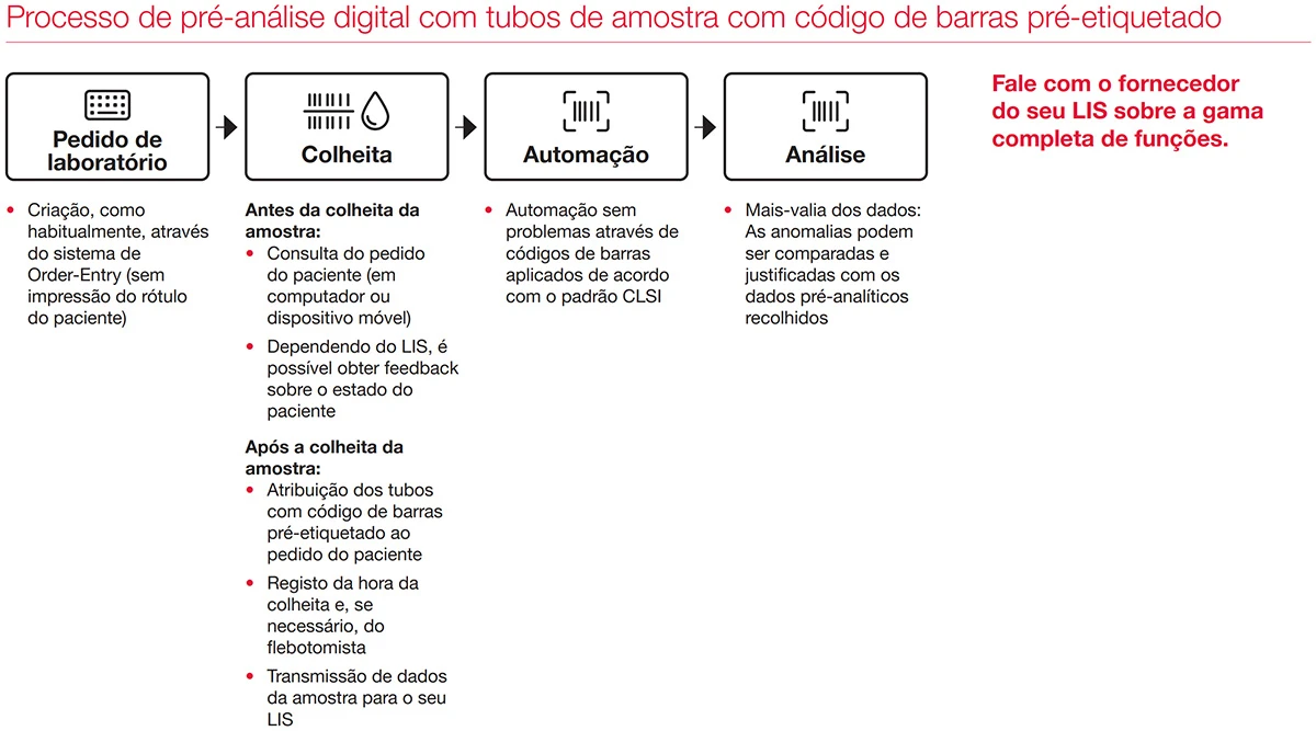 sar digital prozess pt