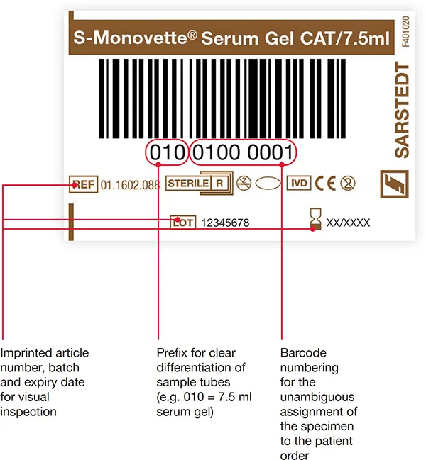 digital - Aufbau & Systematik des pre-Barcode-Etiketts