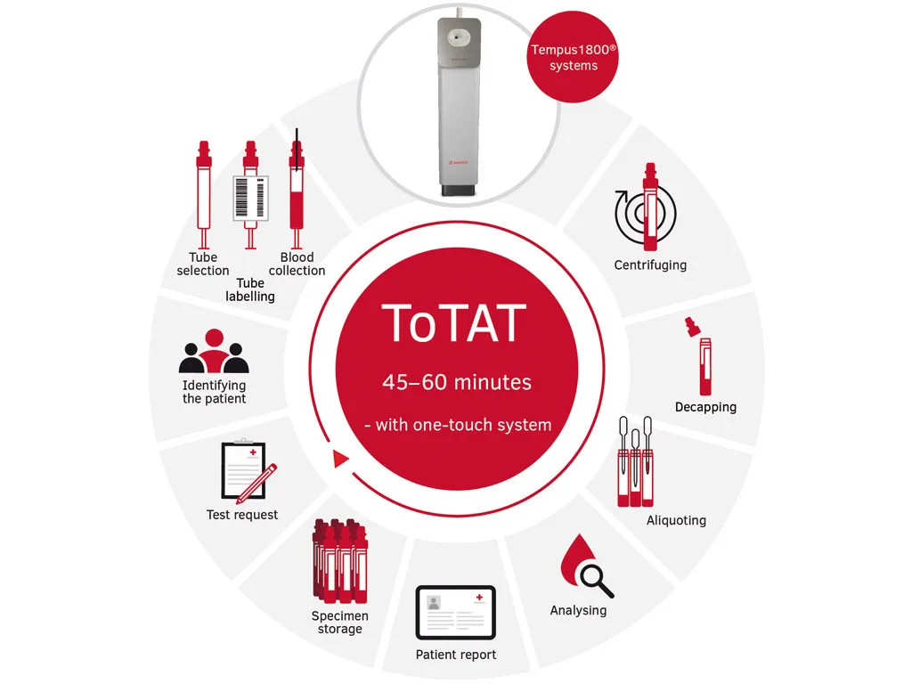 ILU Tempus1800-ToTAT-1024x768-EN 1225