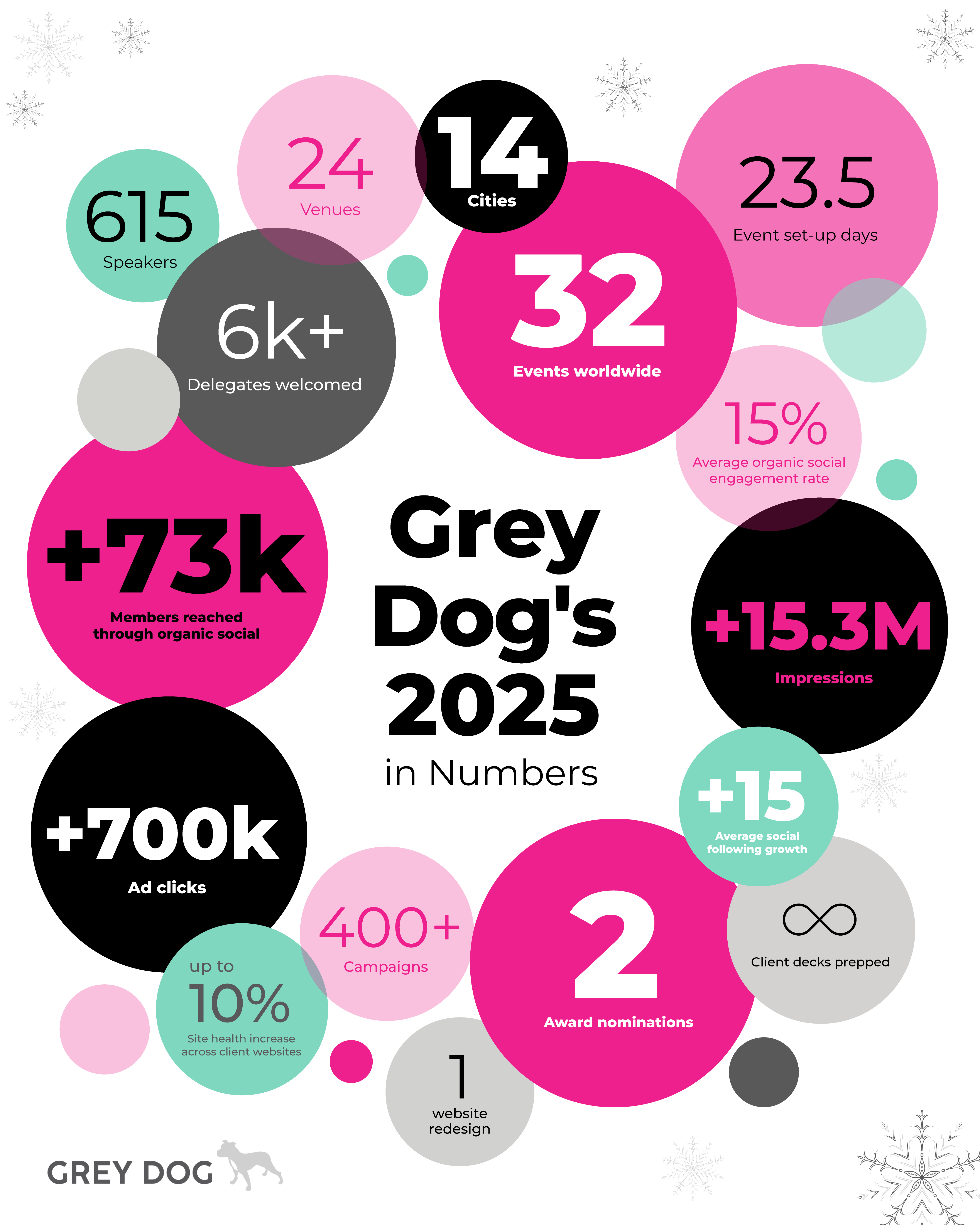 2025 infographic