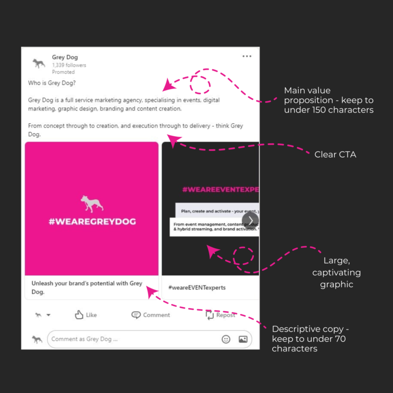 Anatomy of a good LinkedIn ad