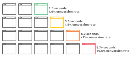 enhancing page speed