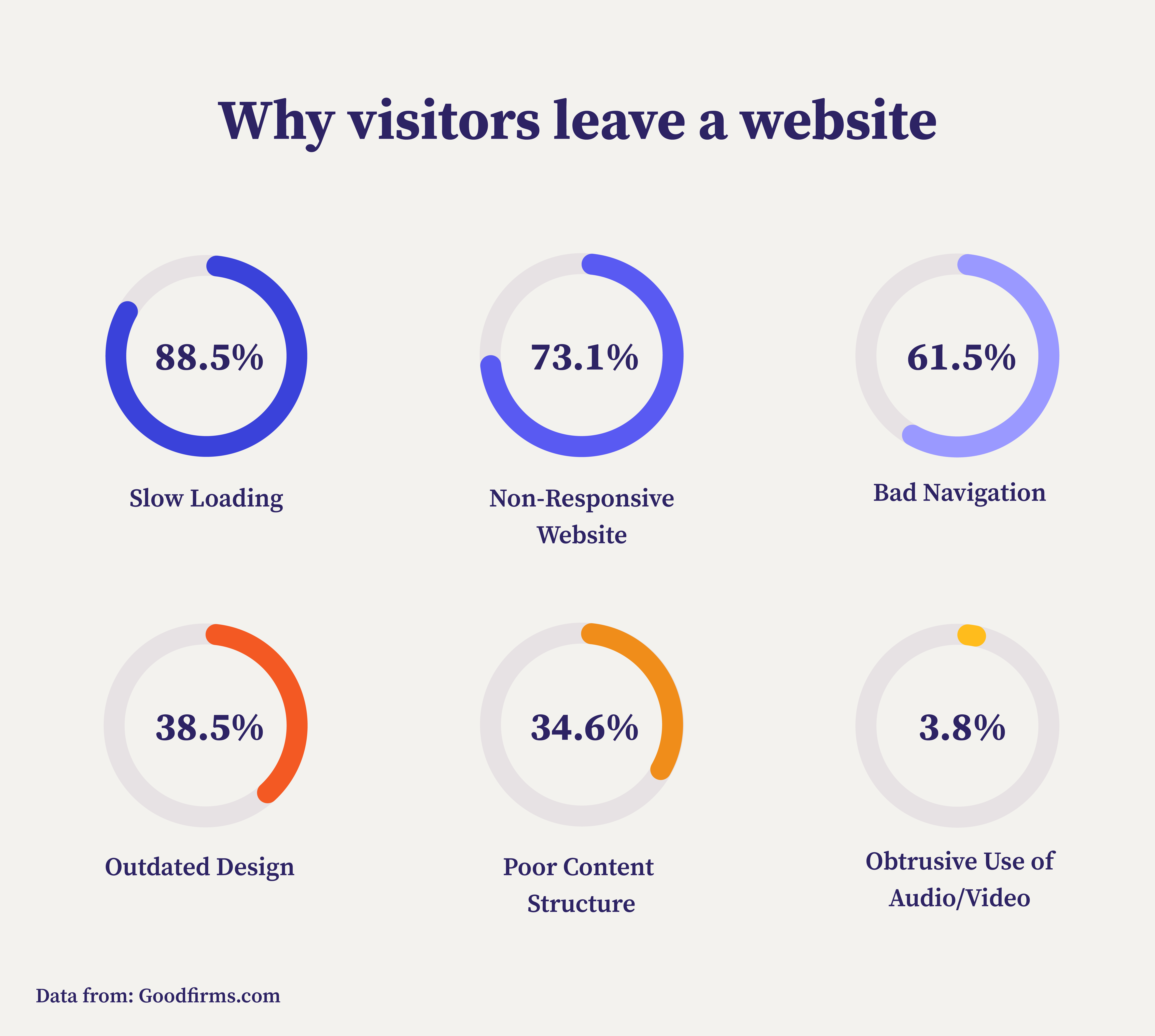 why people leave websites- ruttl infographic