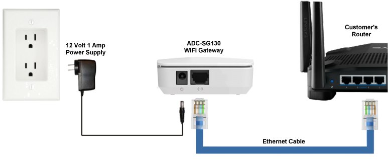 ADC-SG130_Smart_Gateway_Connection_To_Router.jpg