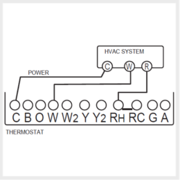 CT32 - Wiring A-1a