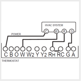 CT32 - Wiring A-2a