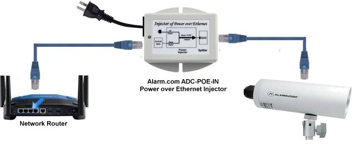 ADC-V700X_Outdoor_Camera_Connect_To_Power_Over_Ethernet_Injector.jpg