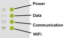 ADC-SG130_Smart_Gateway_Status_LEDs.jpg