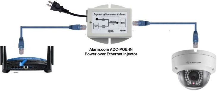 ADC-VC826_Dome_Camera_Connection_to_POE_Injector.jpg