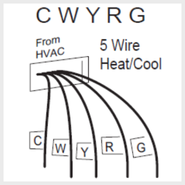 CT32 - Wiring B-1