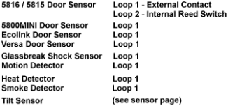 004b_Sensor_Loop_Numbers_326x155.png