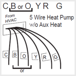 CT32 - Wiring C-2