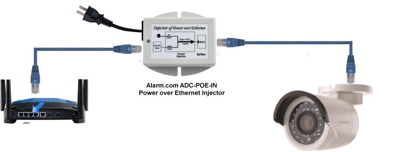 ADC-VC736_Mini_Bullet_Camera_Ethernet_Connecto_to_Router.jpg
