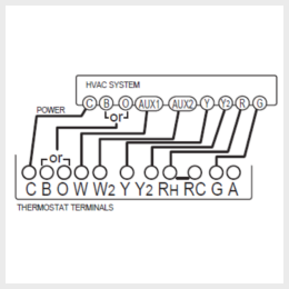 CT32 - Wiring D-0a