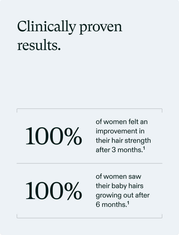 Clinically proven results