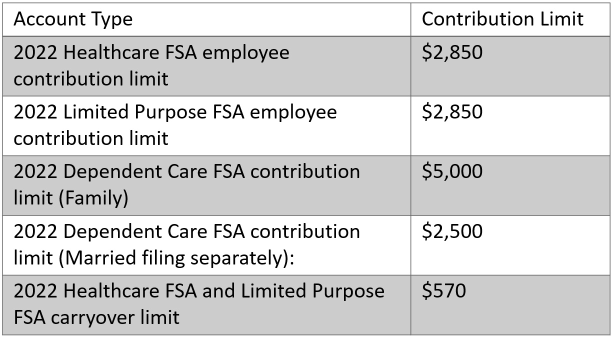 Whats the difference between HSA and FSA - Open enrollment 2019