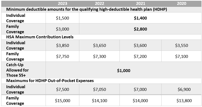 Health Savings Account (HSA) 