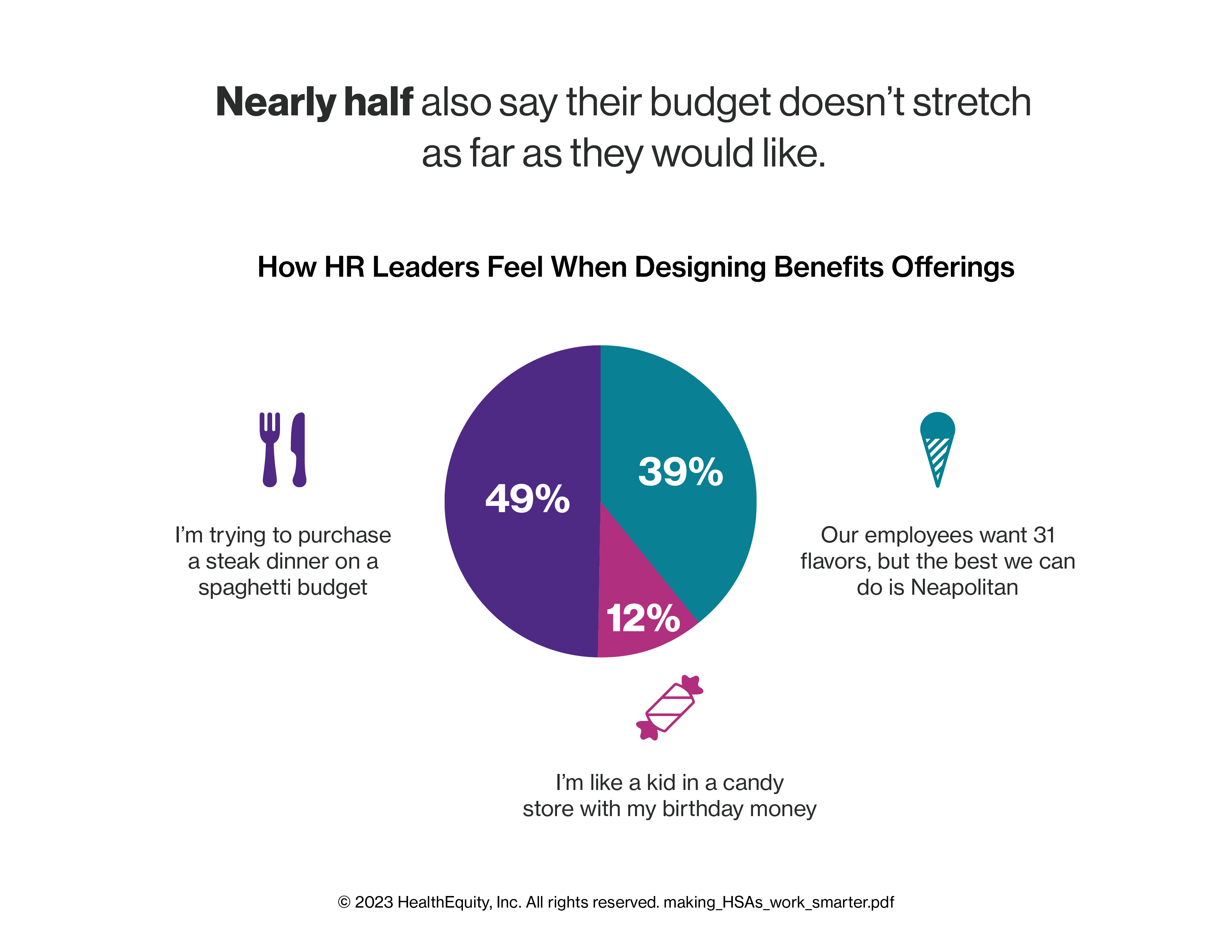 HSA Week Making HSAs work smarter Graphic 1