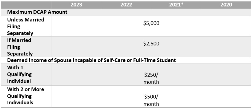 Dependent Care Assistance Program (DCAP)