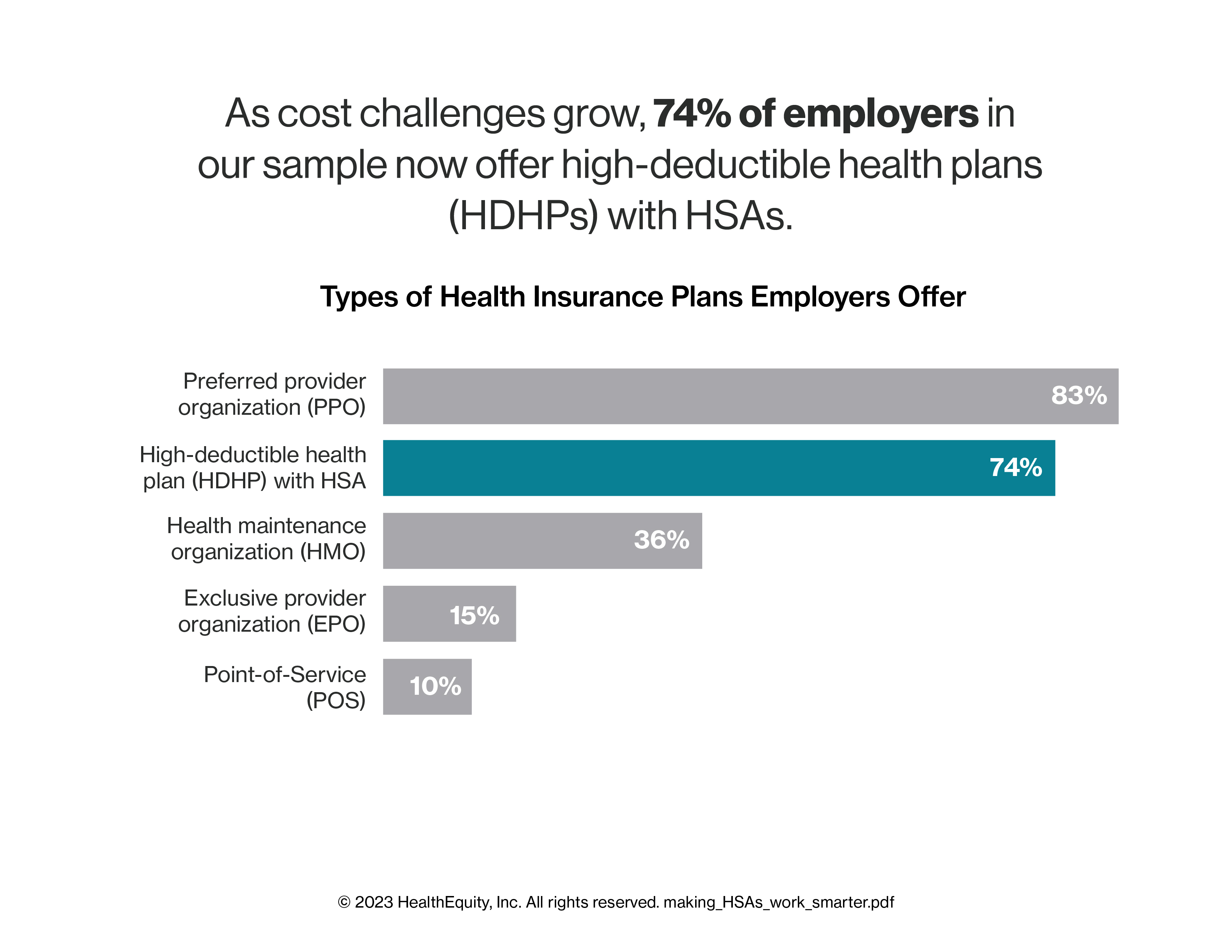 HSA Week: Benefits understanding is a game-changer for employee 