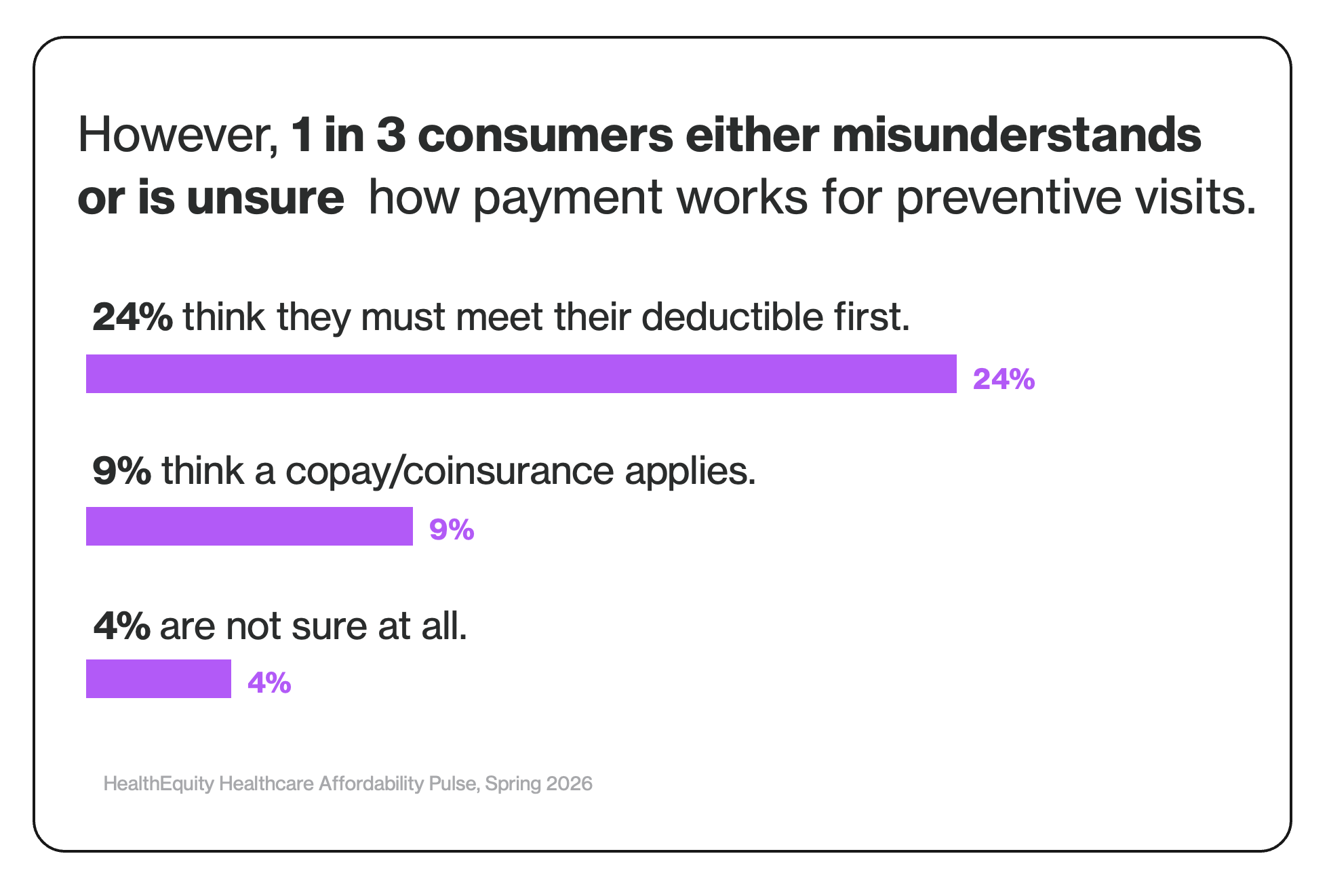 1 in 3 consumers graphic update