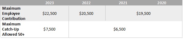 Retirement: 401(k), 403(b), or 457 Plans