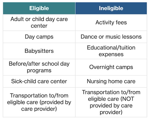 DCFSA eligible expenses