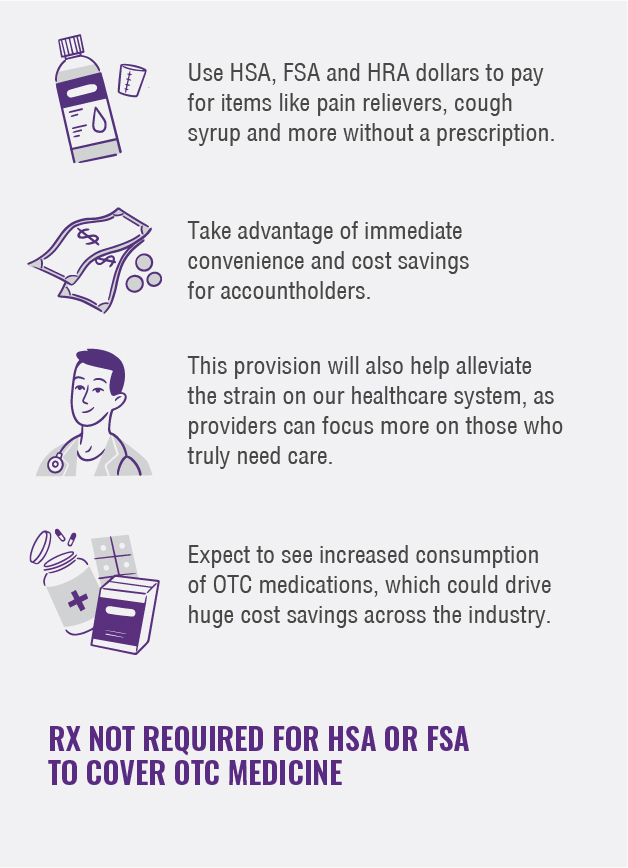 Health FSA-eligible items: OTC products (with and without a prescription)