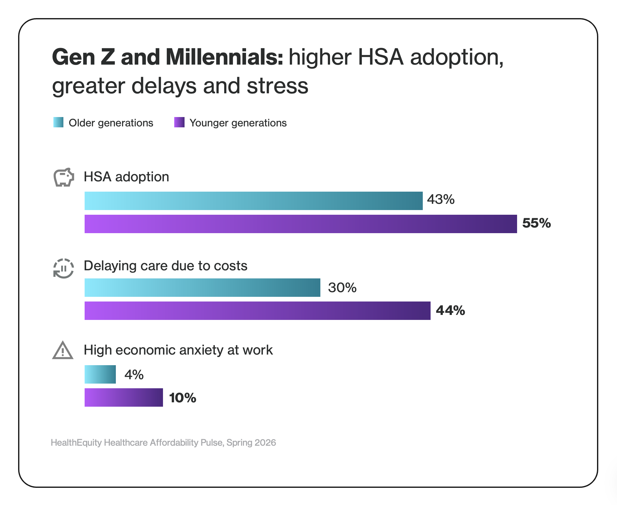 Gen Z and millennials graphic
