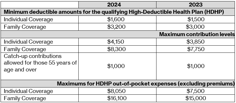 HSA Rates 2024