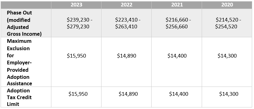 Update: 2023 IRS inflation adjustments are here