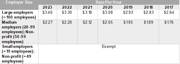 Updated Rates